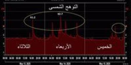 انفجارات
      شمسية
      كبيرة..
      خبير
      يحذر
      من
      التوهج
      الشمسى
      واحتمالية
      حدوث
      تشويش
      الكترونى - شوف 360 الإخباري