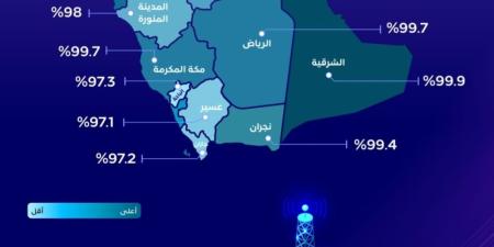 "الشرقية" الأعلى.. 99% نسبة انتشار استخدام الإنترنت في المملكة - شوف 360 الإخباري