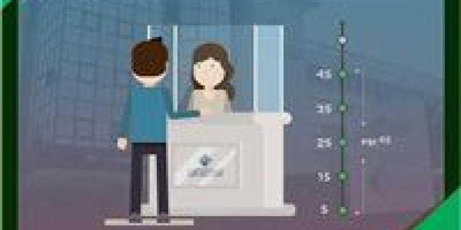 5
      خطوات
      يجب
      اتباعها
      عند
      توقفك
      عن
      مزاولة
      النشاط
      التجاري..
      تعرف
      عليها - شوف 360 الإخباري