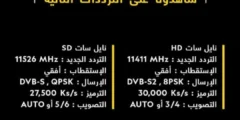 تردد قناة ناشونال جيوغرافيك أبوظبي 2023 المحدث على النايل سات والعرب سات
