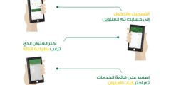 طباعة العنوان الوطني السعودية – موقع كيف