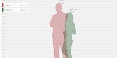 فرق الطول بين شخصين كيف قياس الطول بين شخصين – موقع كيف