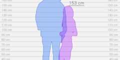 قياس الطول بين شخصين موقع Hikaku أو Hikaku-Sitatter – موقع كيف