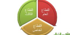 ما هو القطاع الثالث في السعودية وما هي أهم أهدافه