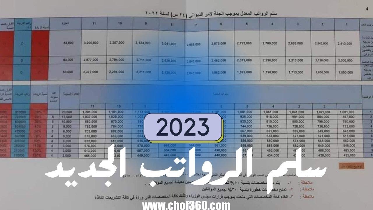 سلم الرواتب الجديد في العراق 2023 – موقع كيف